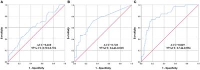 Predictors of deep-vein thrombosis for acute stroke at admission to a rehabilitation unit: A retrospective study